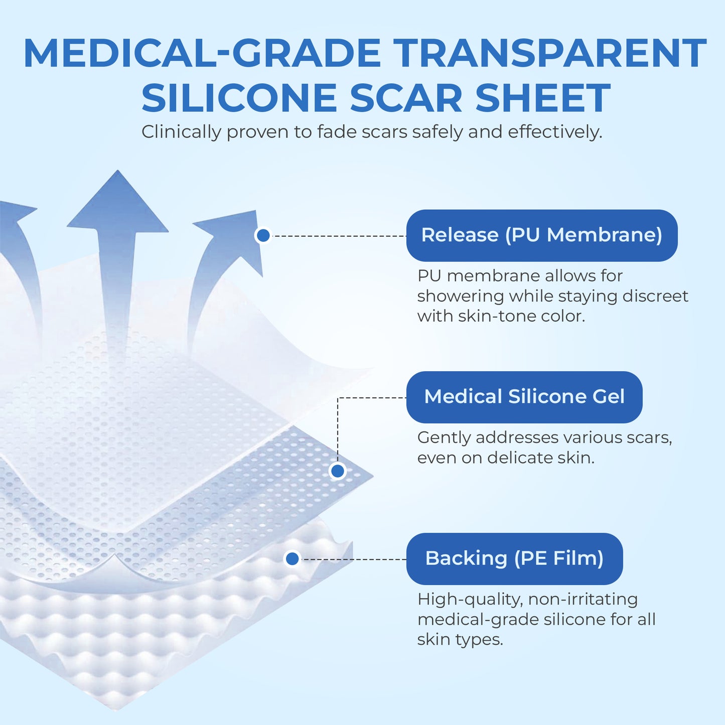 ScarFix+ | Transparent Silicone Scar Plasters for Surgery, Acne & Stretch Marks